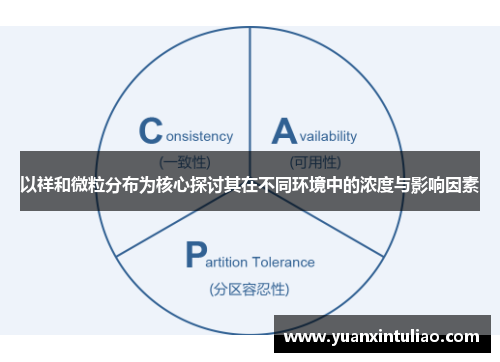 以祥和微粒分布为核心探讨其在不同环境中的浓度与影响因素